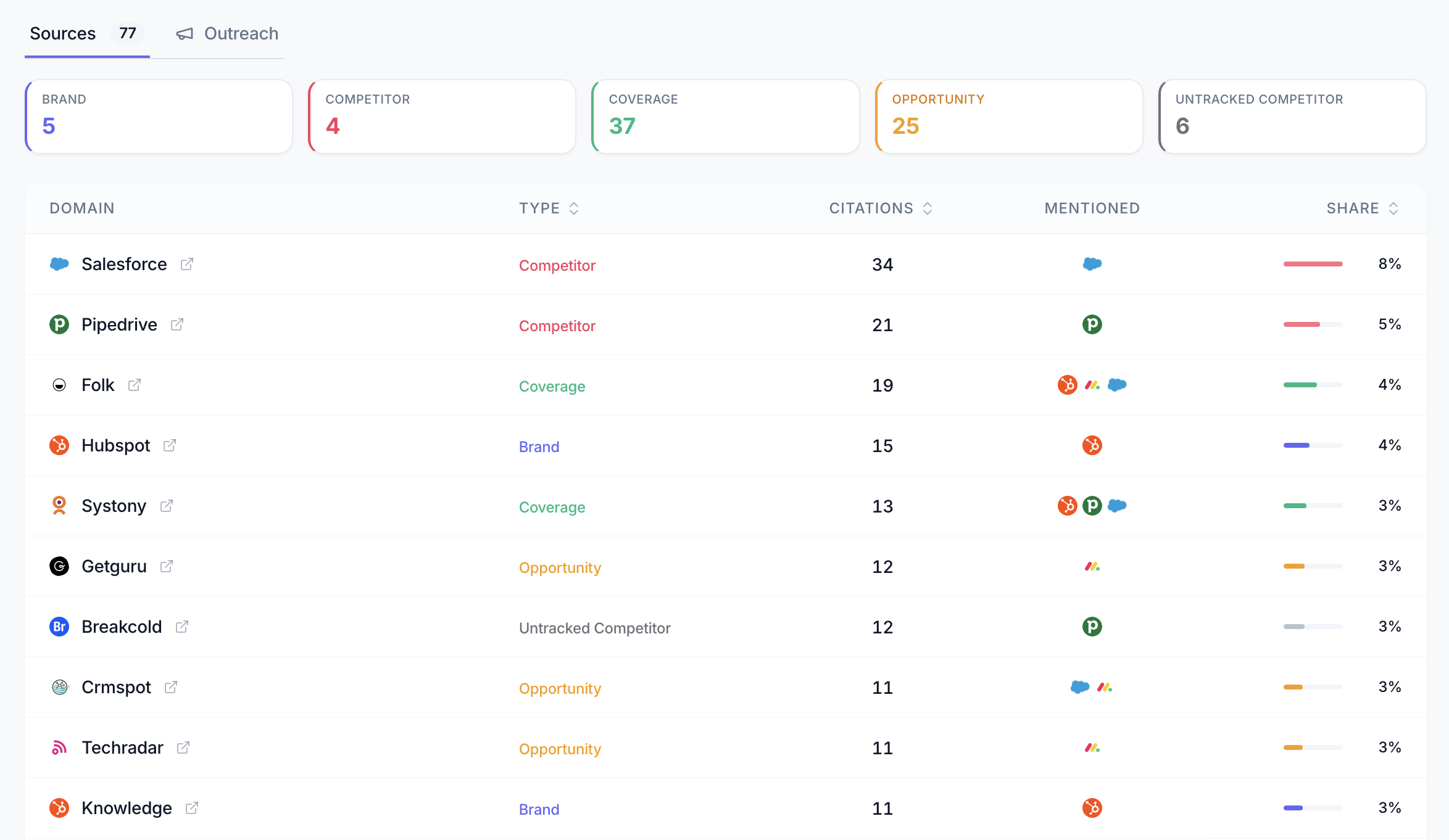 Aseon Source Breakdown Dashboard